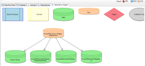 DependencyDiagramview